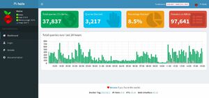 Pihole and OpenWRT